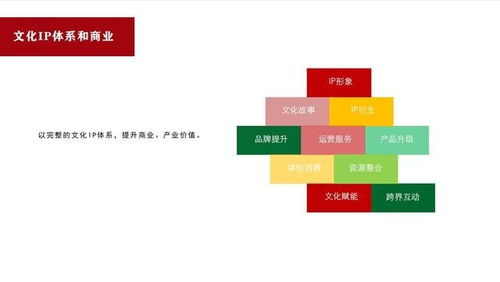 商策網(wǎng) 構(gòu)建文化IP體系與運營，探索網(wǎng)絡(luò)文化經(jīng)營新路徑