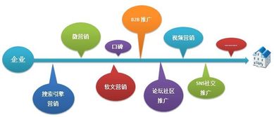 曼朗策劃 傳統企業如何借力網絡整合營銷與網絡文化經營實現轉型突圍